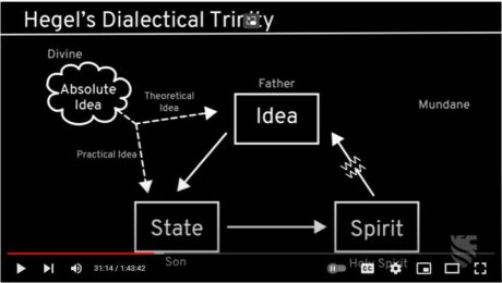 hegel dialectical trinity