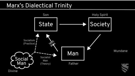 marx dialectical trinity