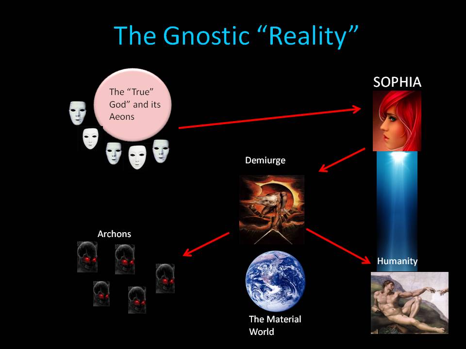 gnosticism