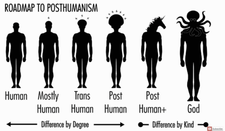 Posthuman-spectrum
